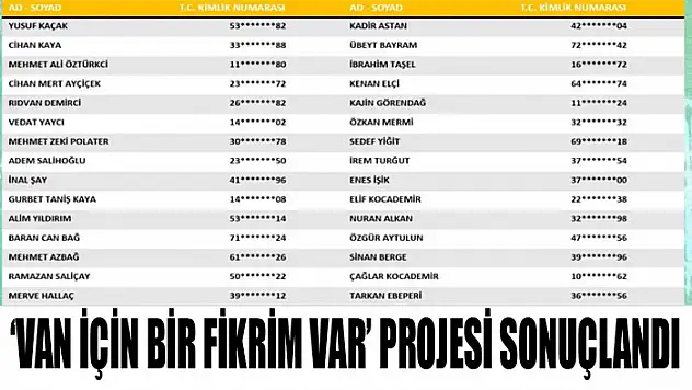 'Van İçin Bir Fikrim Var' projesi sonuçlandı