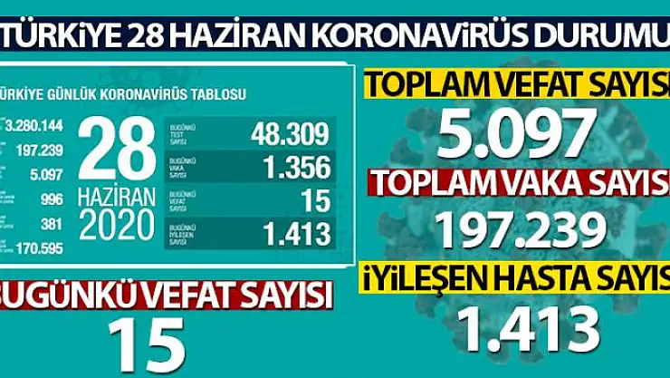 Sağlık Bakanı Koca son rakamları açıkladı