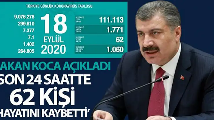 Türkiye'de bugün koronavirüsten hayatını kaybedenlerin sayısı: 62