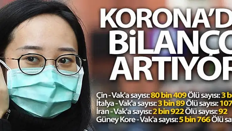 Çin'de virüs nedeniyle ölü sayısı 3 bin 14'e ulaştı