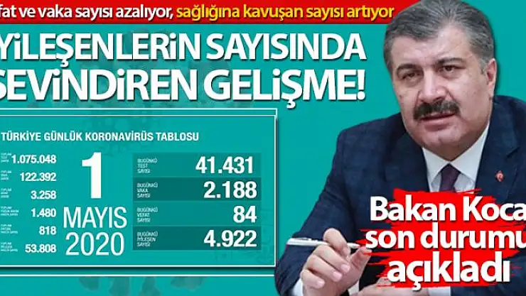 Bakan Koca: 'Son 24 saatte iyileşenler, yeni tanı konan hastaların 2,25 katı'