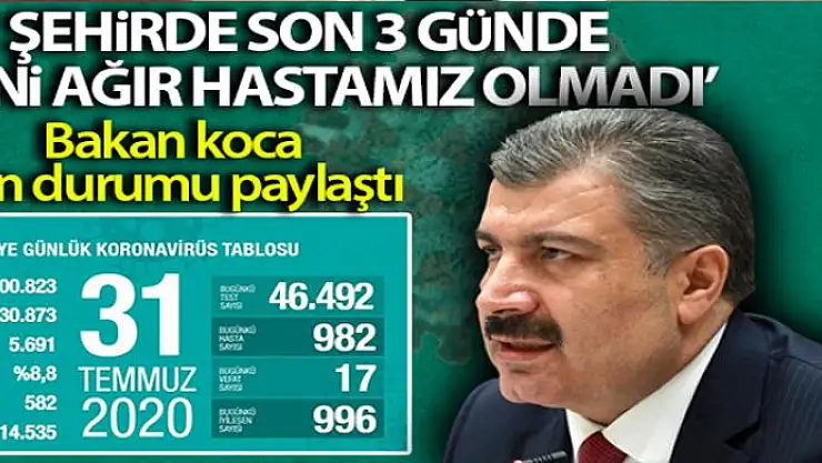 Bayramın ilk gününde korona virüs bilançosu açıklandı