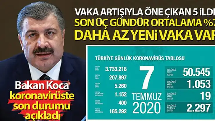 Bakan Koca, koronavirüste son durumu paylaştı!