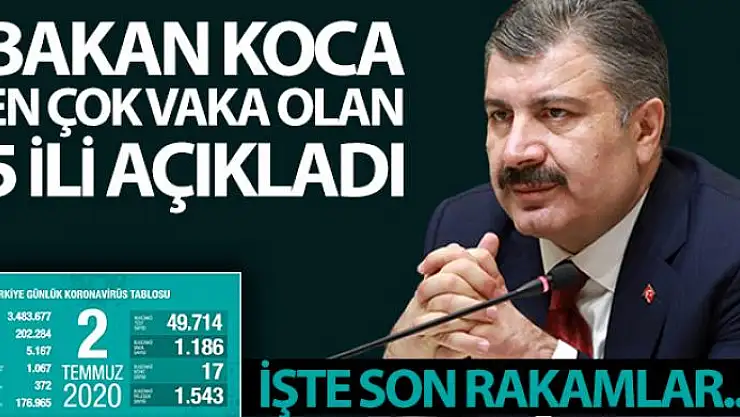 Son 24 saatte korona virüsten 17 kişi hayatını kaybetti