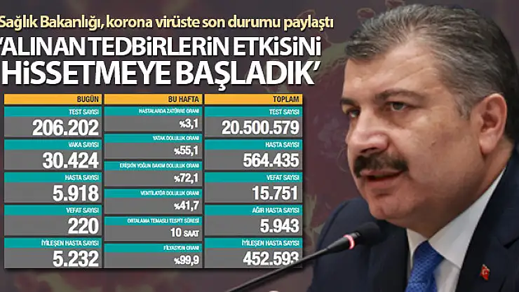Son 24 saatte korona virüsten 220 kişi hayatını kaybetti