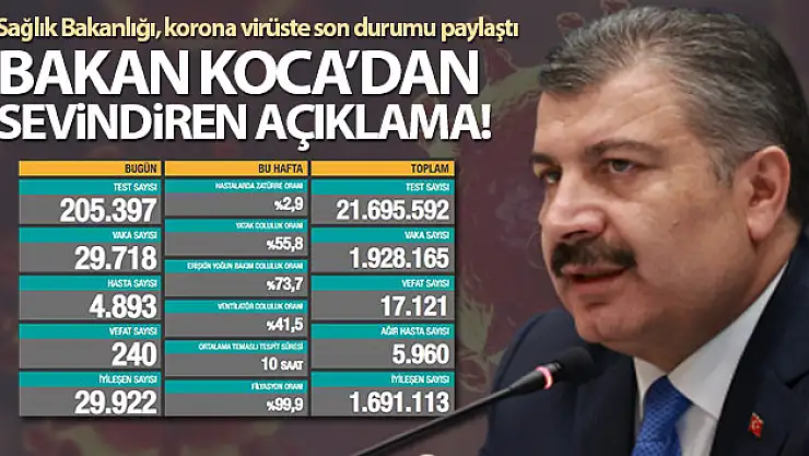 16 Aralık 2020 Koronavirüs tablosu açıklandı!
