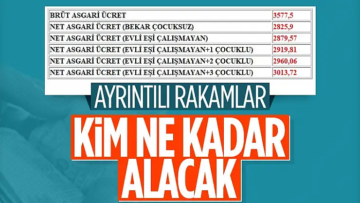 2021 AGİ ücretleri belli oldu
