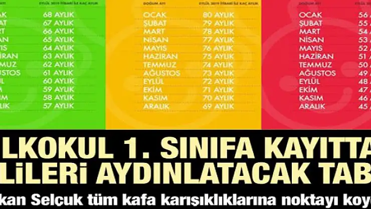 İlkokul 1. sınıfa kayıtta velileri aydınlatacak tablo