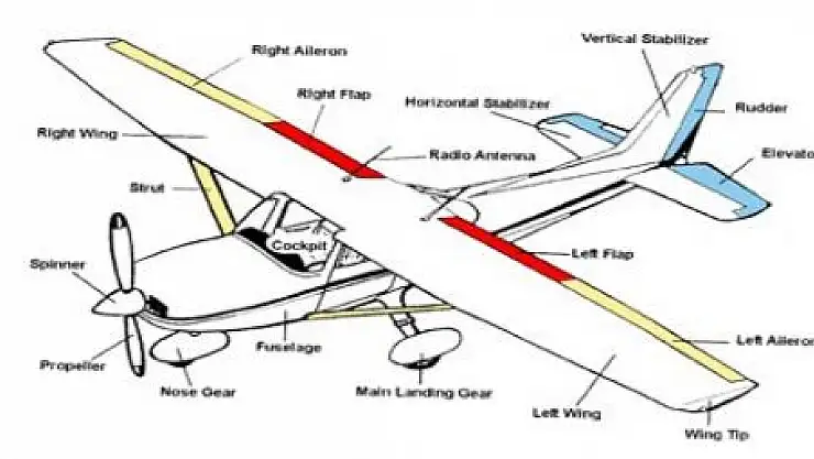 VAN'DA  İLK UÇAĞI  KİM YAPTI?