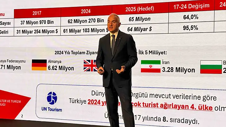 Bakan Ersoy: '2025 hedefimiz 65 milyon ziyaretçi'
