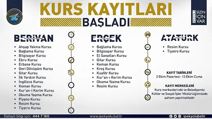 İpekyolu'nda Kurslar Başlıyor!