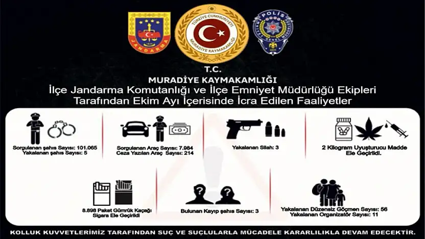 Van'da uyuşturucu ele geçirildi