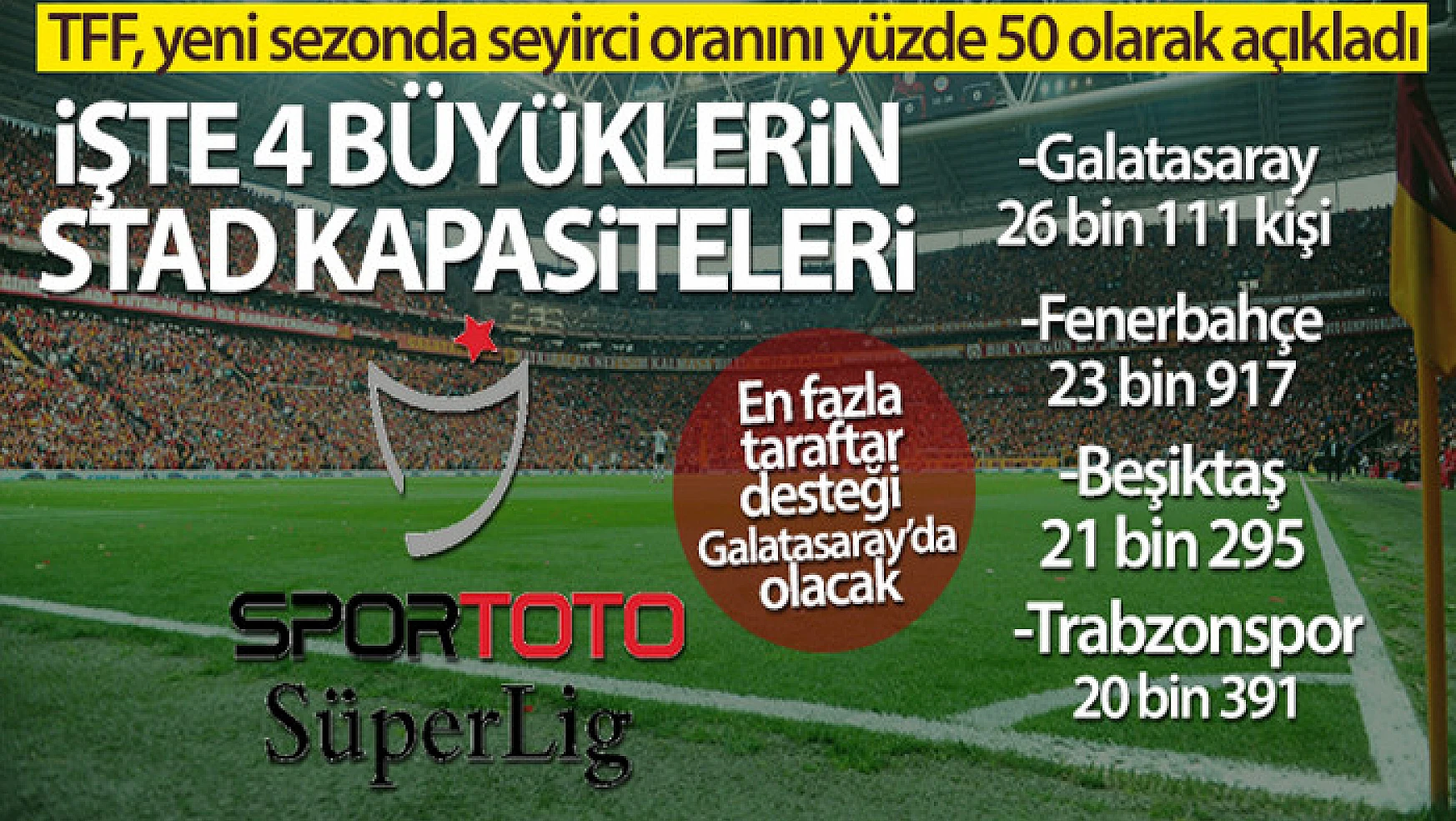 Yeni sezonda en fazla taraftar desteği Galatasaray'da olacak
